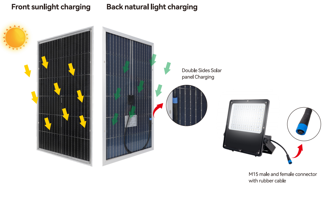 80w solar flood light
